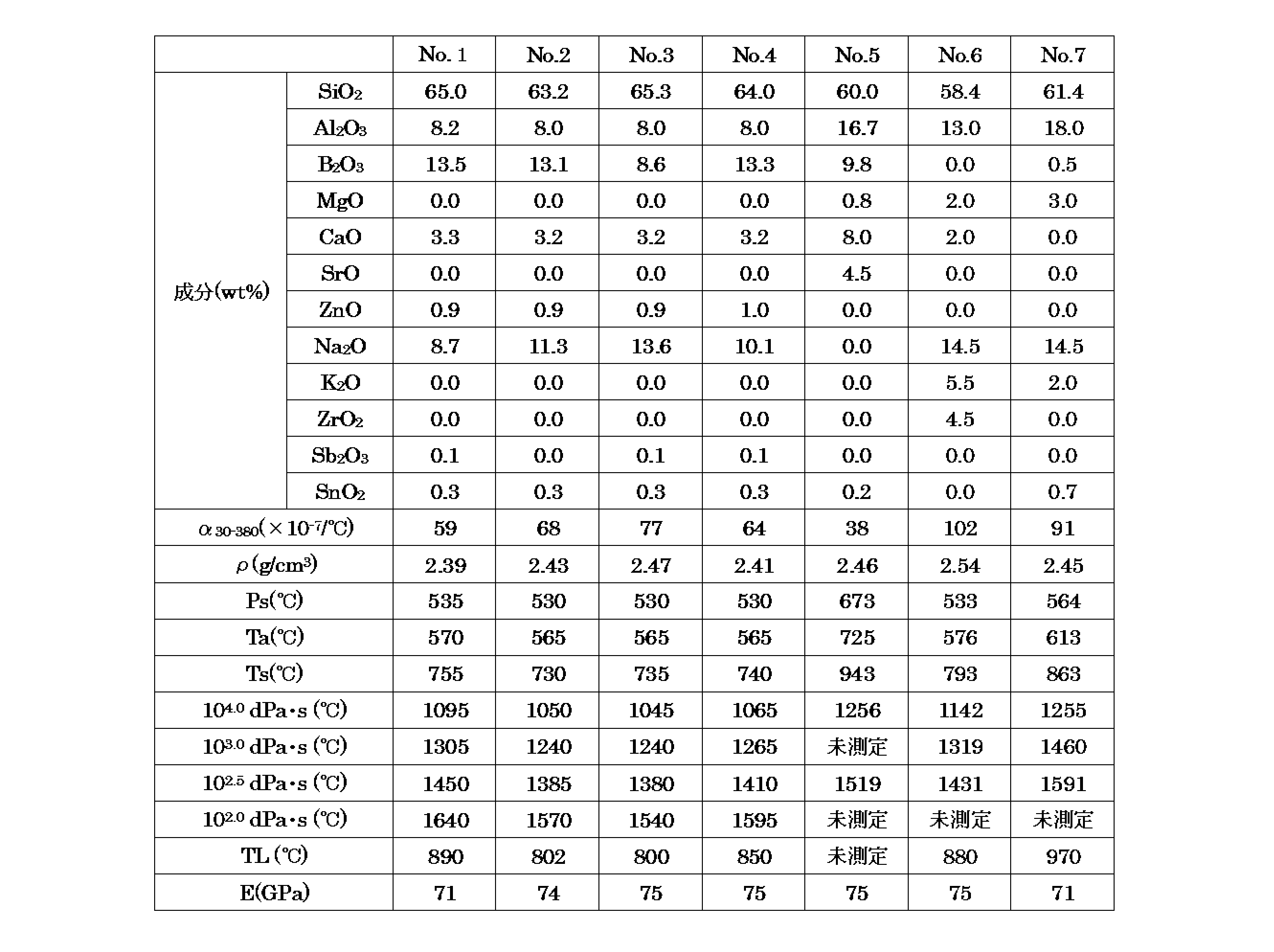 Figure JPOXMLDOC01-appb-T000003