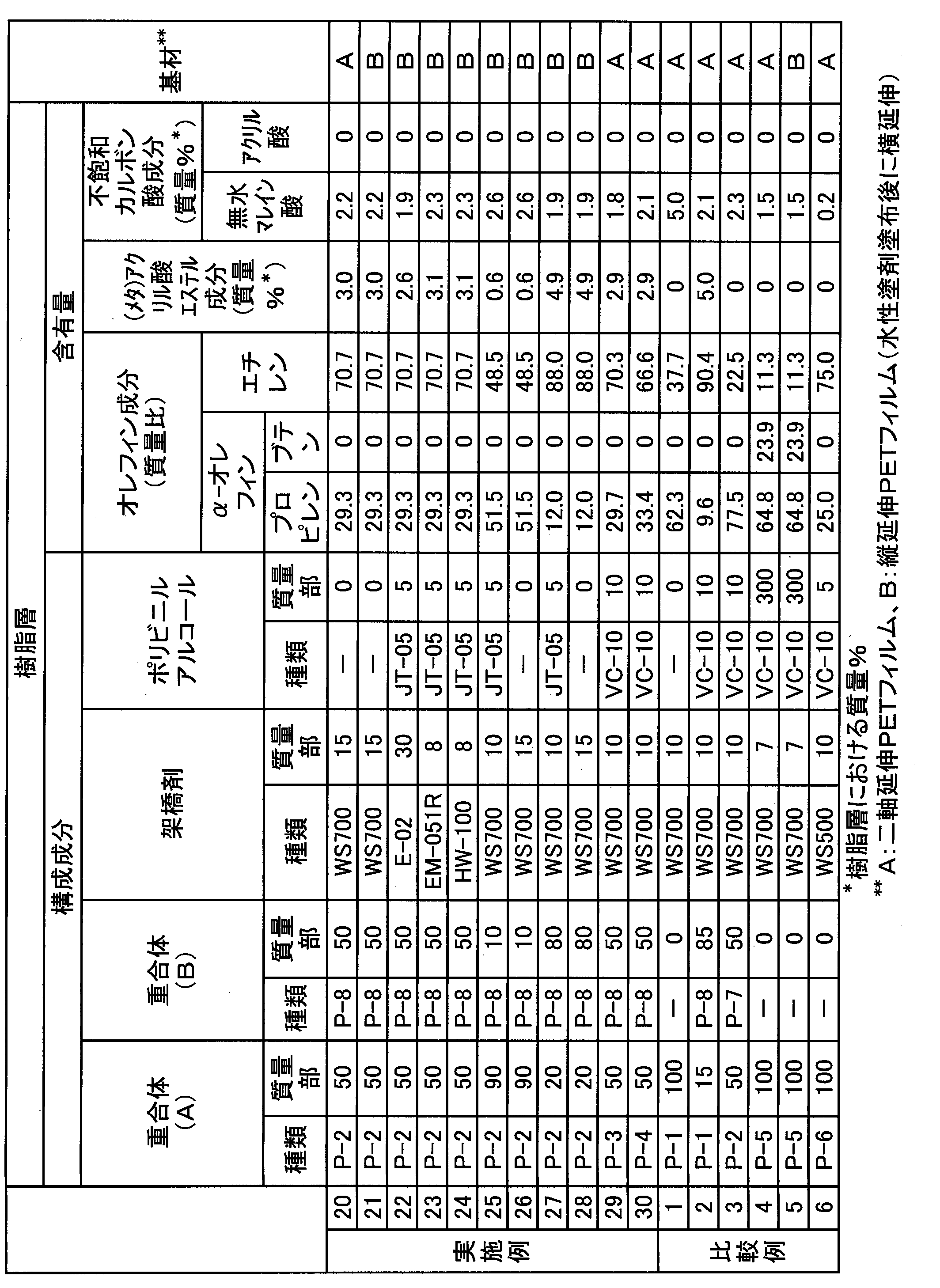 Figure JPOXMLDOC01-appb-T000004