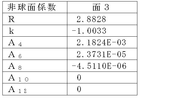 Figure JPOXMLDOC01-appb-T000009
