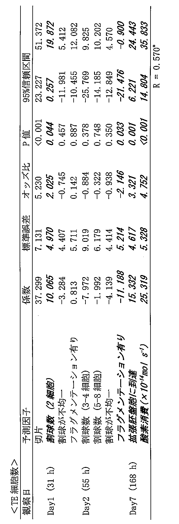 Figure JPOXMLDOC01-appb-T000004