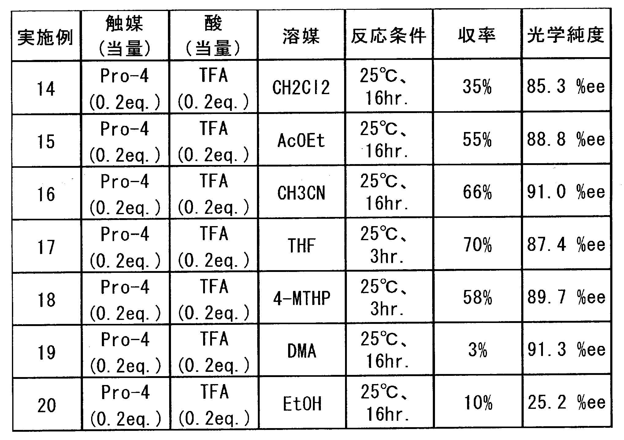 Figure JPOXMLDOC01-appb-T000030