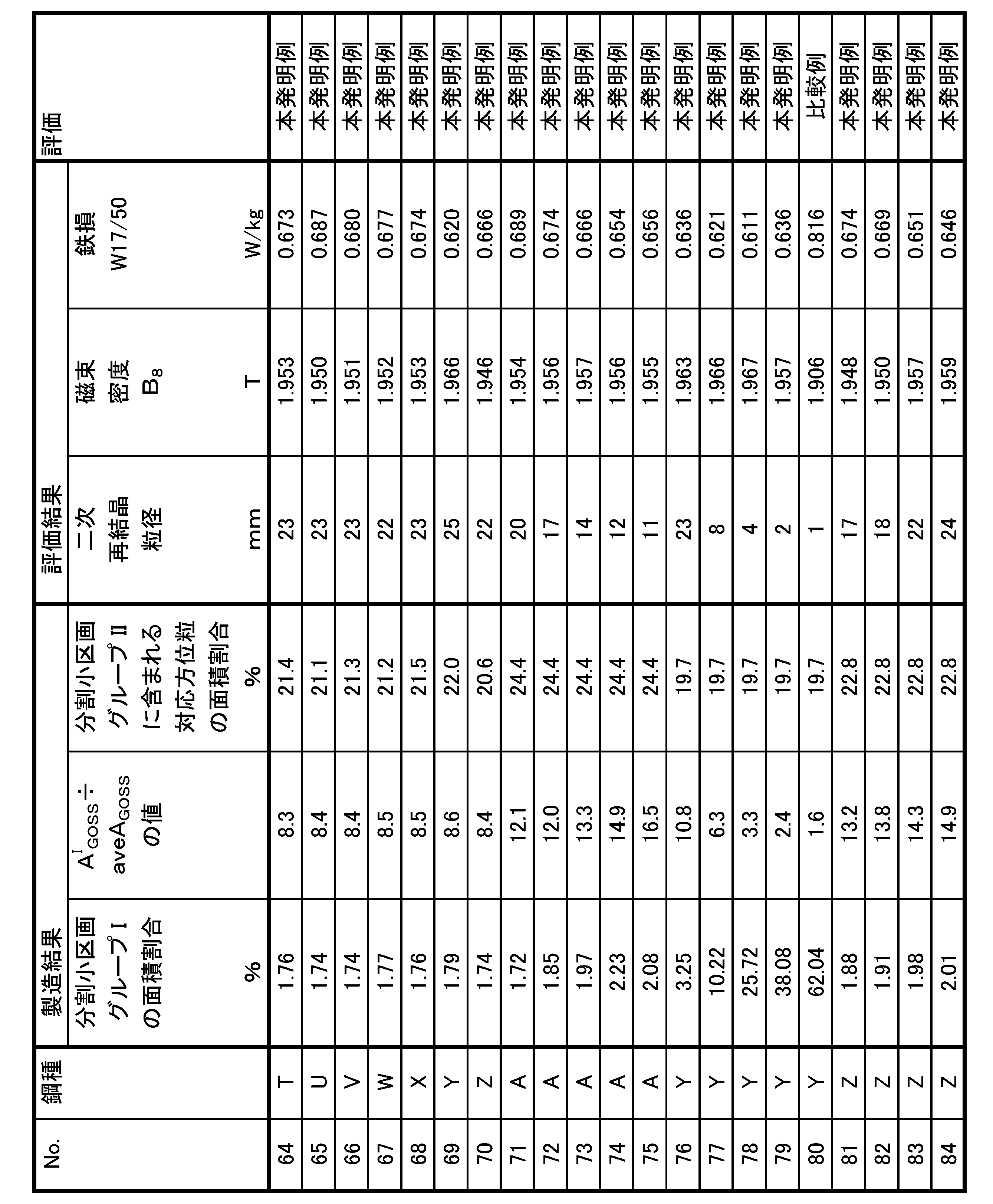 Figure JPOXMLDOC01-appb-T000010