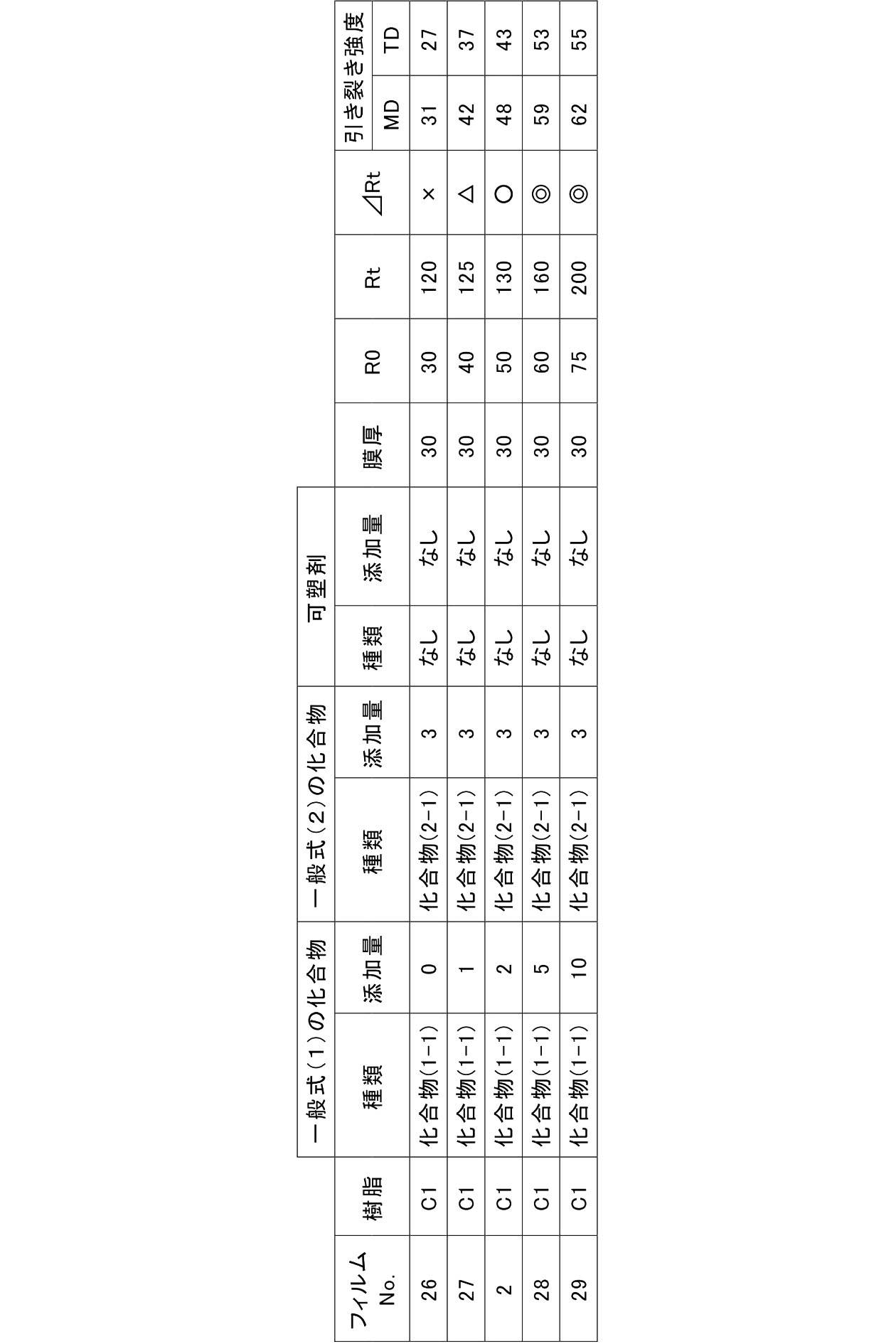Figure JPOXMLDOC01-appb-T000063