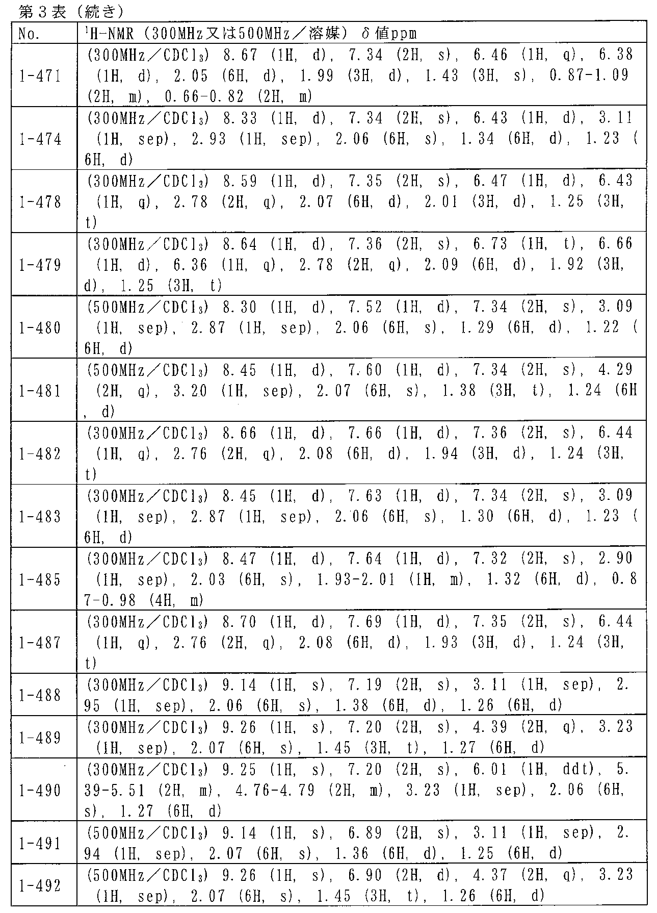 Figure JPOXMLDOC01-appb-T000089
