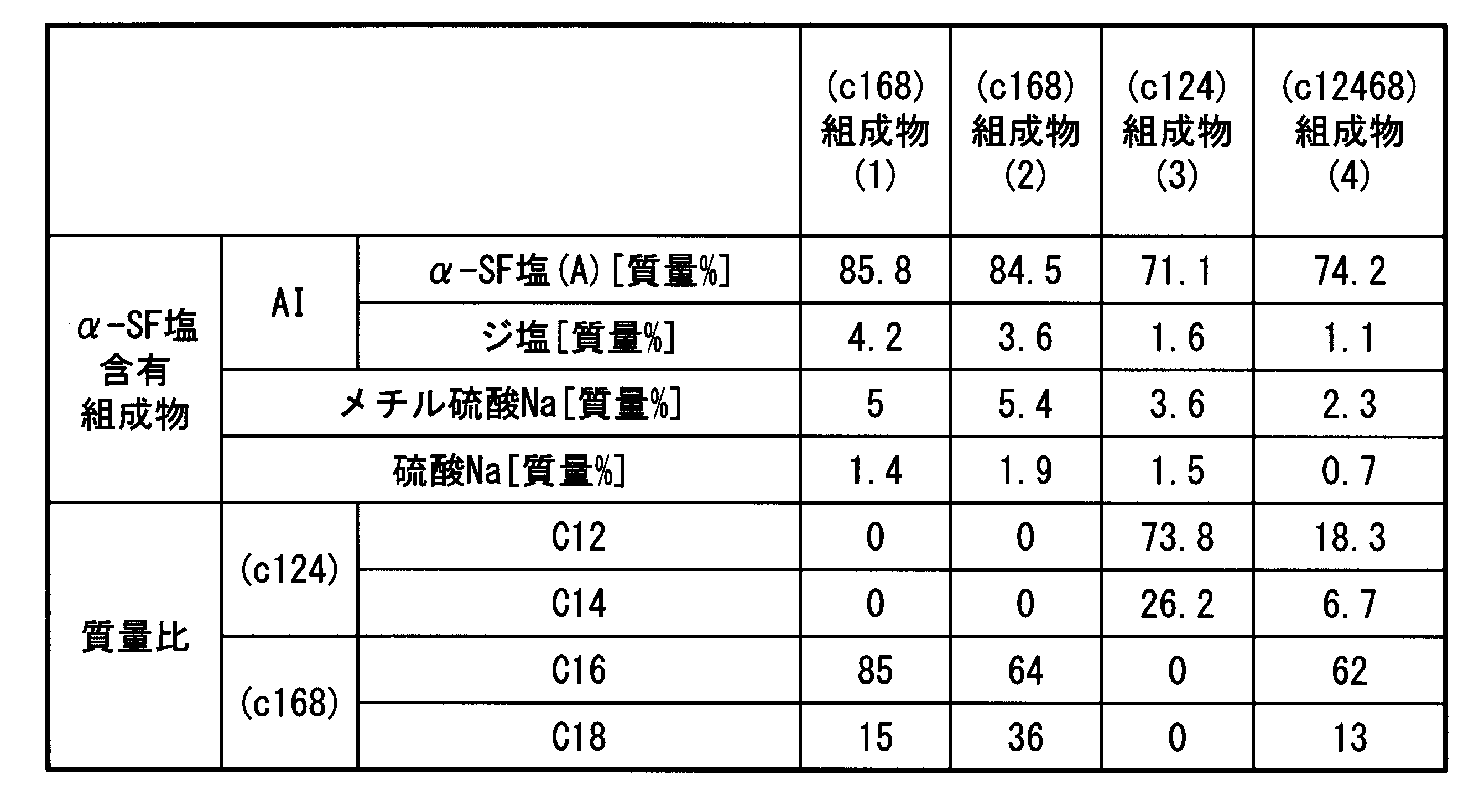 Figure JPOXMLDOC01-appb-T000002