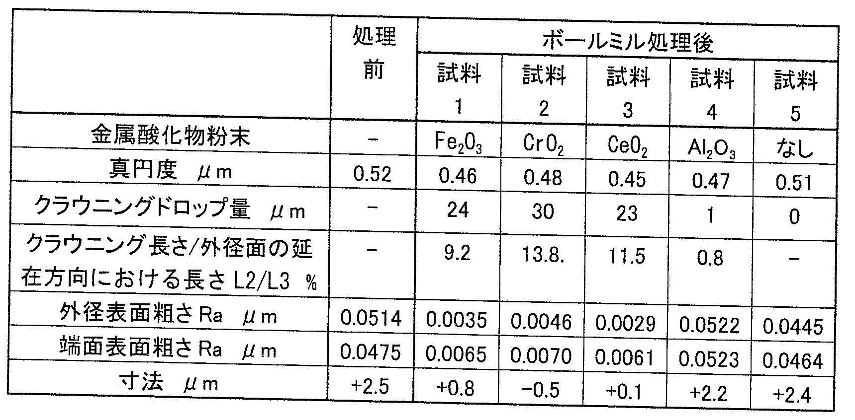 Figure JPOXMLDOC01-appb-T000003