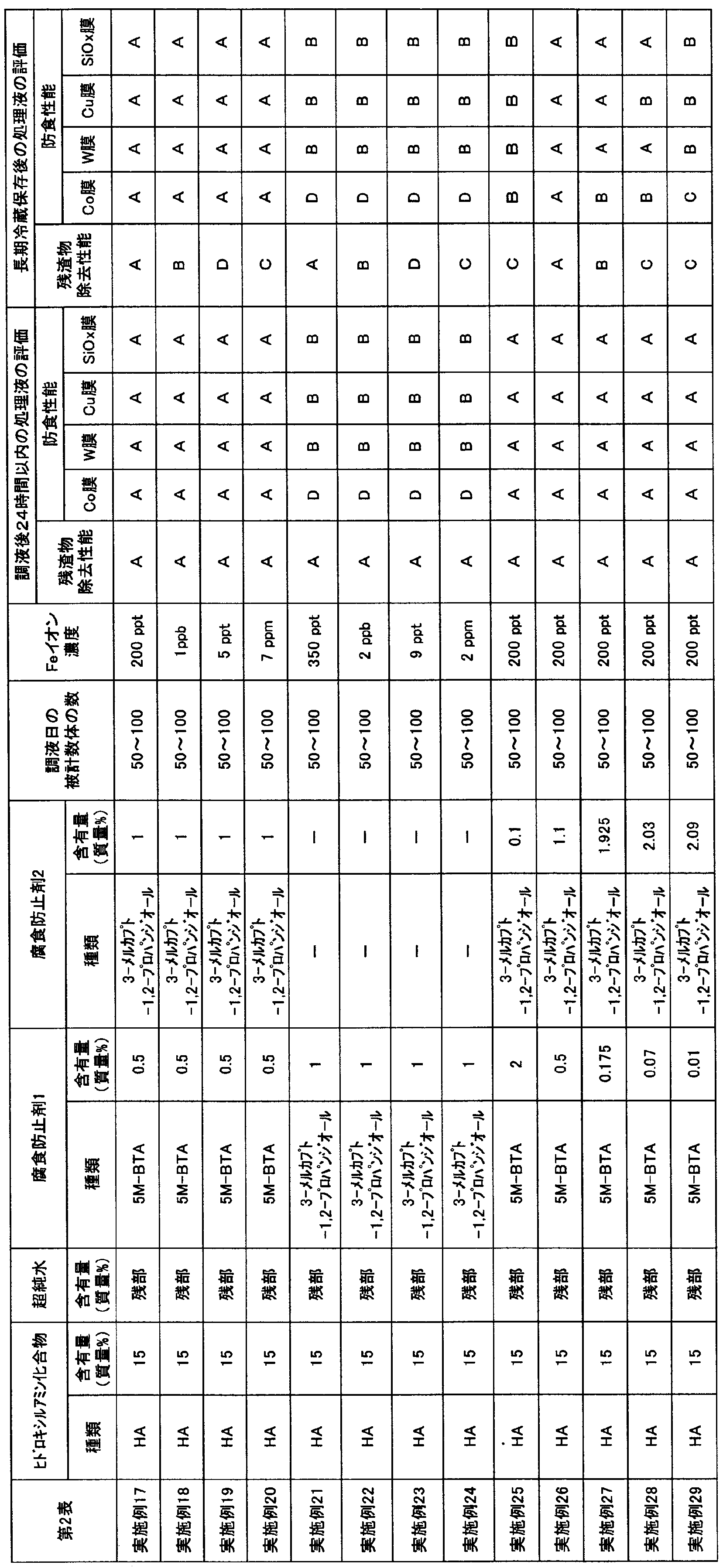 Figure JPOXMLDOC01-appb-T000003