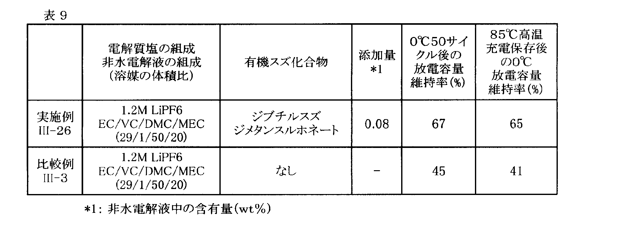 Figure JPOXMLDOC01-appb-T000031
