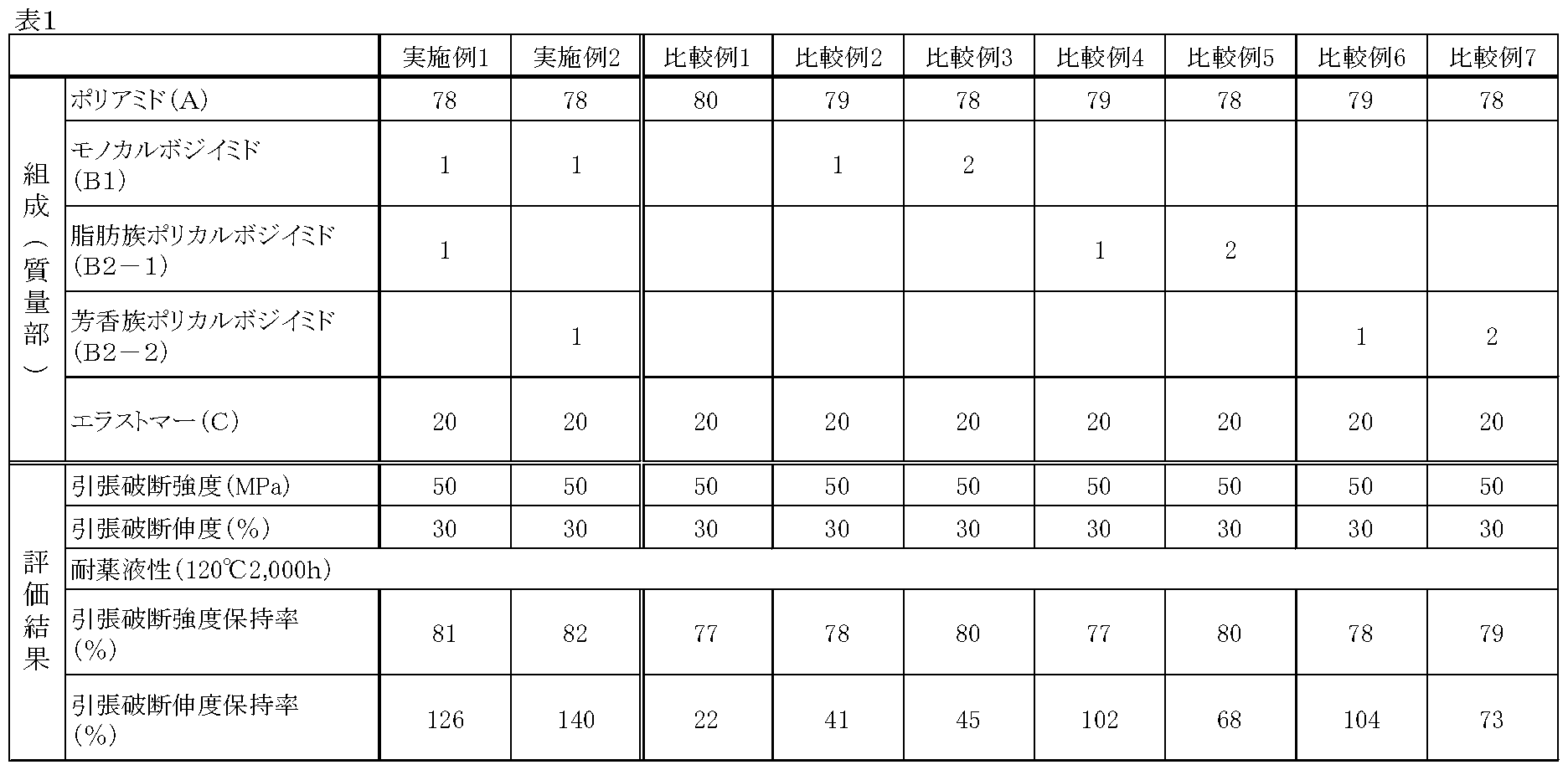 Figure JPOXMLDOC01-appb-T000006