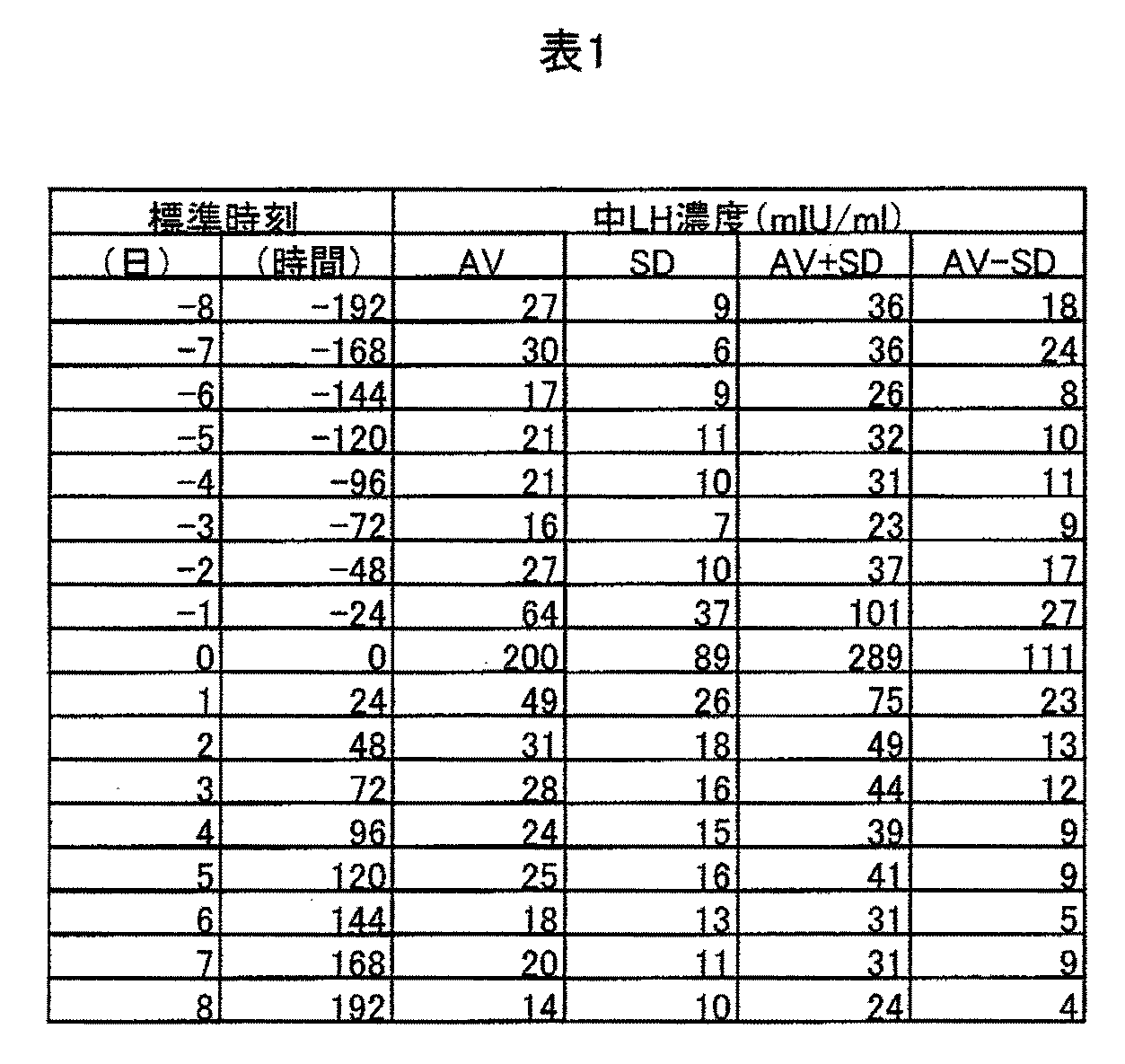Figure JPOXMLDOC01-appb-T000001