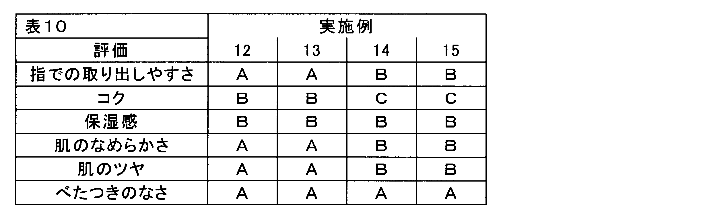 Figure JPOXMLDOC01-appb-T000010