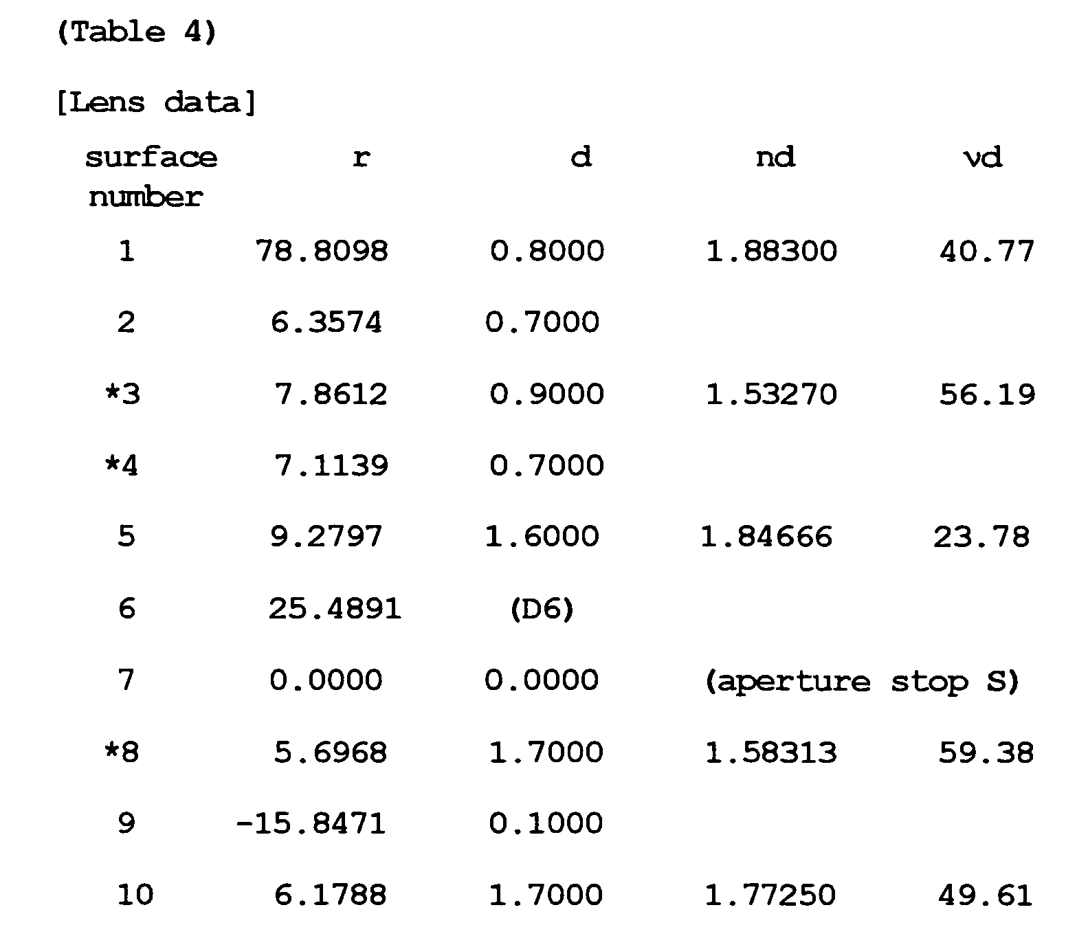 Figure imgb0016