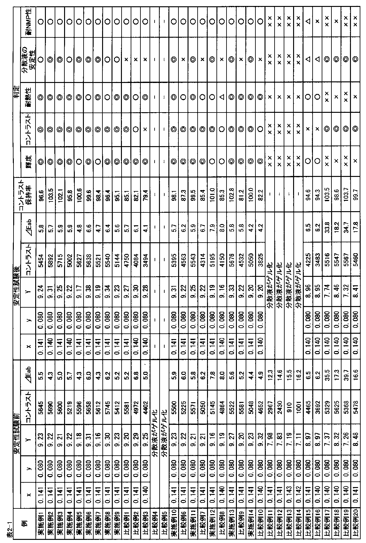 Figure JPOXMLDOC01-appb-T000021