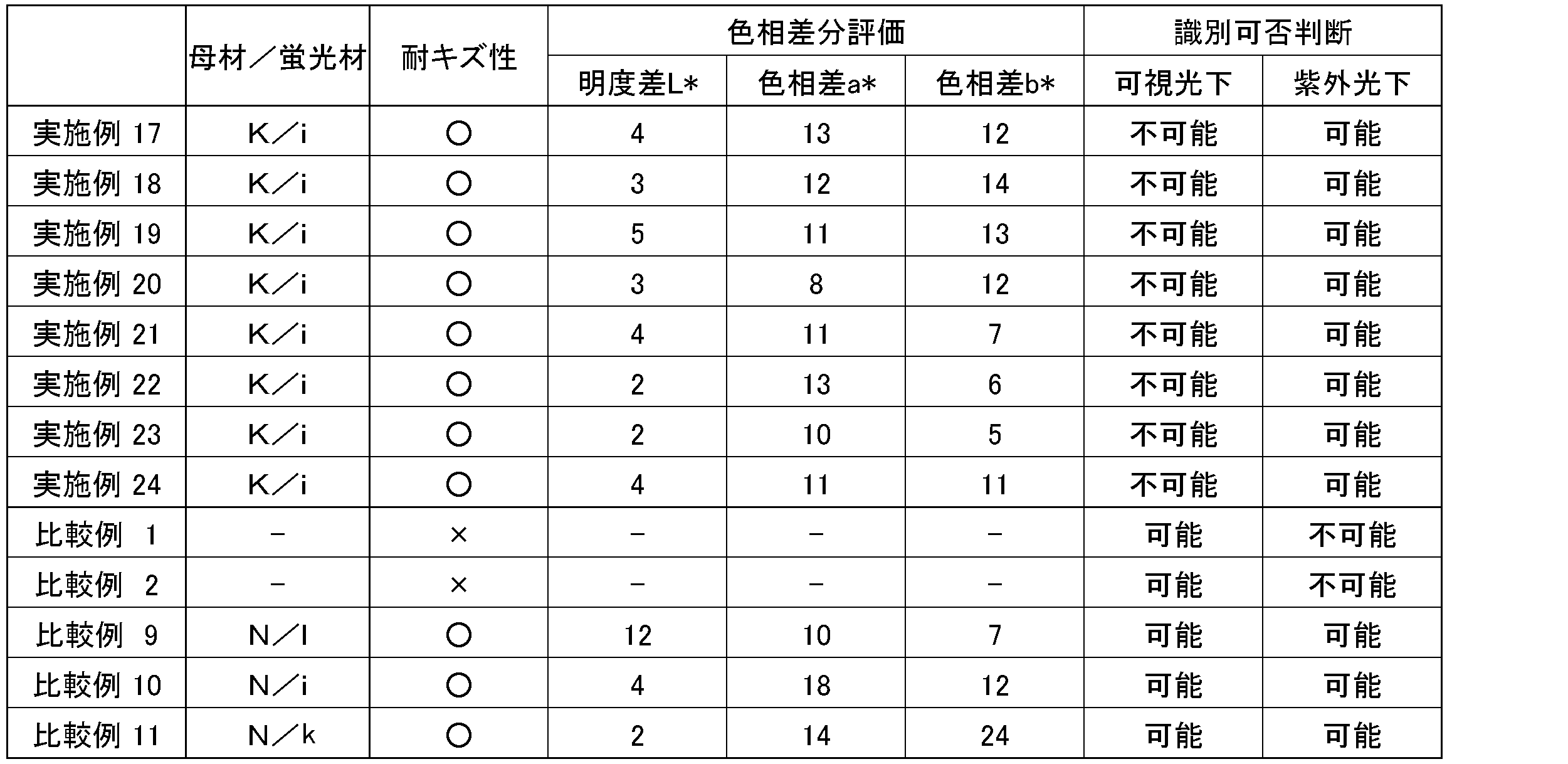 Figure JPOXMLDOC01-appb-T000007