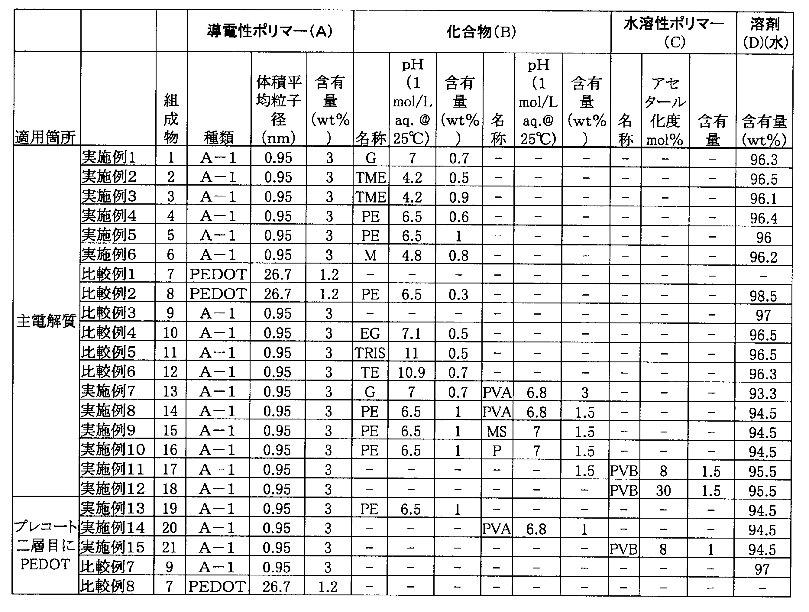 Figure JPOXMLDOC01-appb-T000012