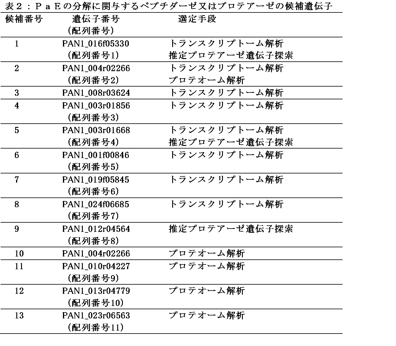 Figure JPOXMLDOC01-appb-T000002