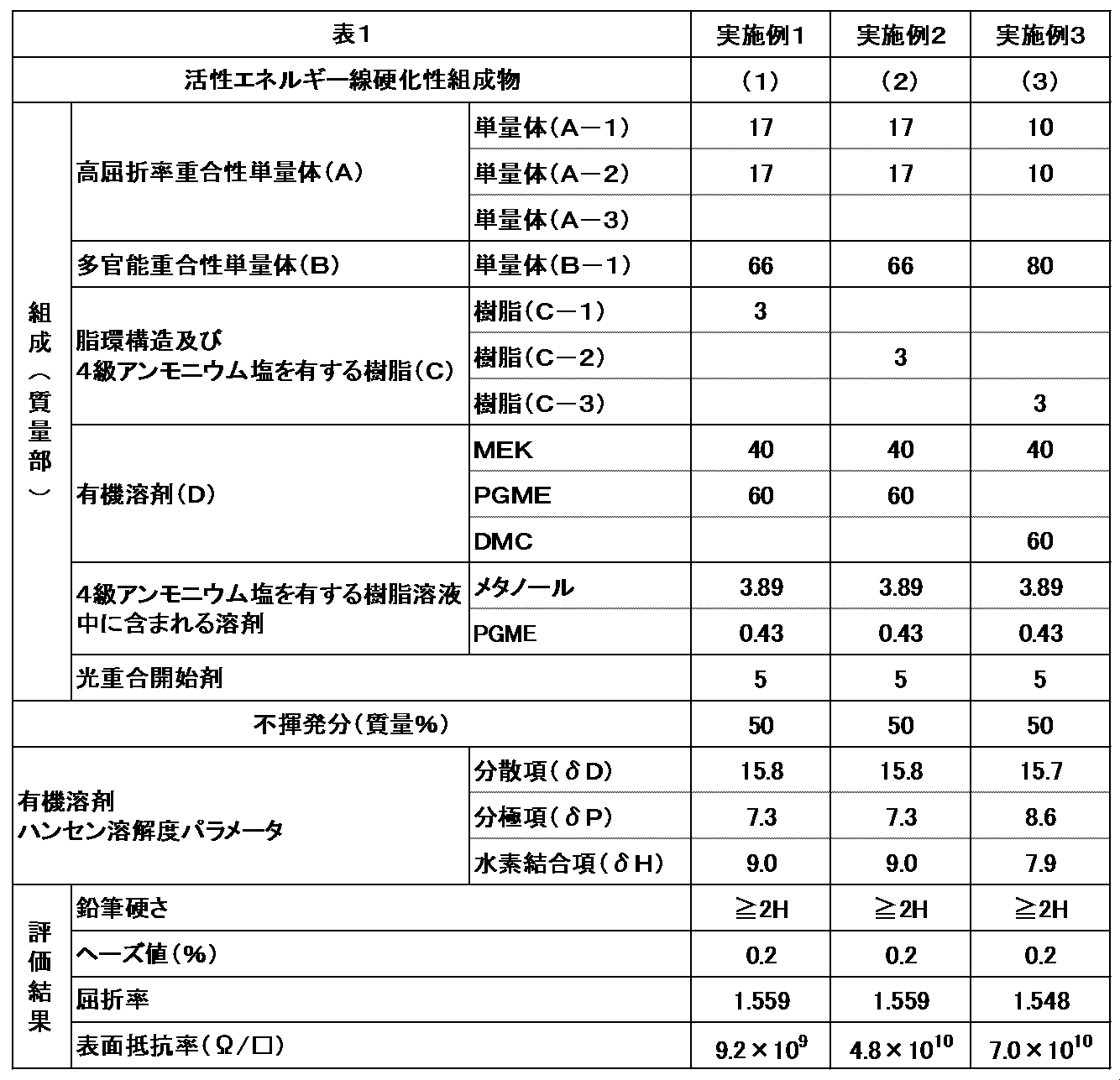 Figure JPOXMLDOC01-appb-T000002