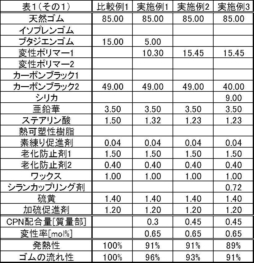 Figure JPOXMLDOC01-appb-T000009