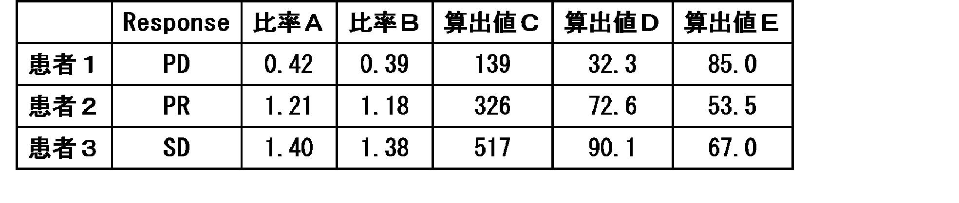 Figure JPOXMLDOC01-appb-T000014