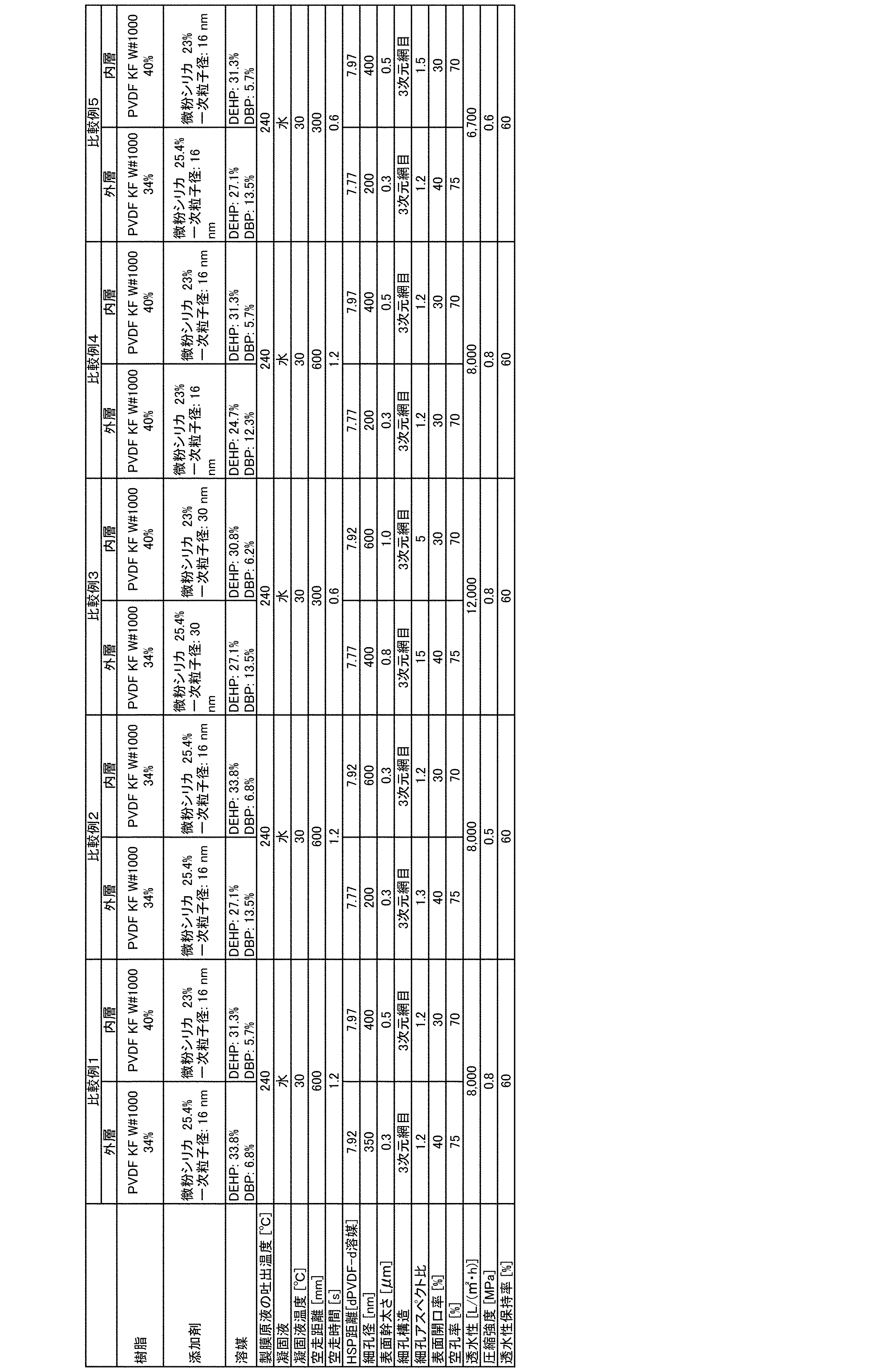 Figure JPOXMLDOC01-appb-T000002