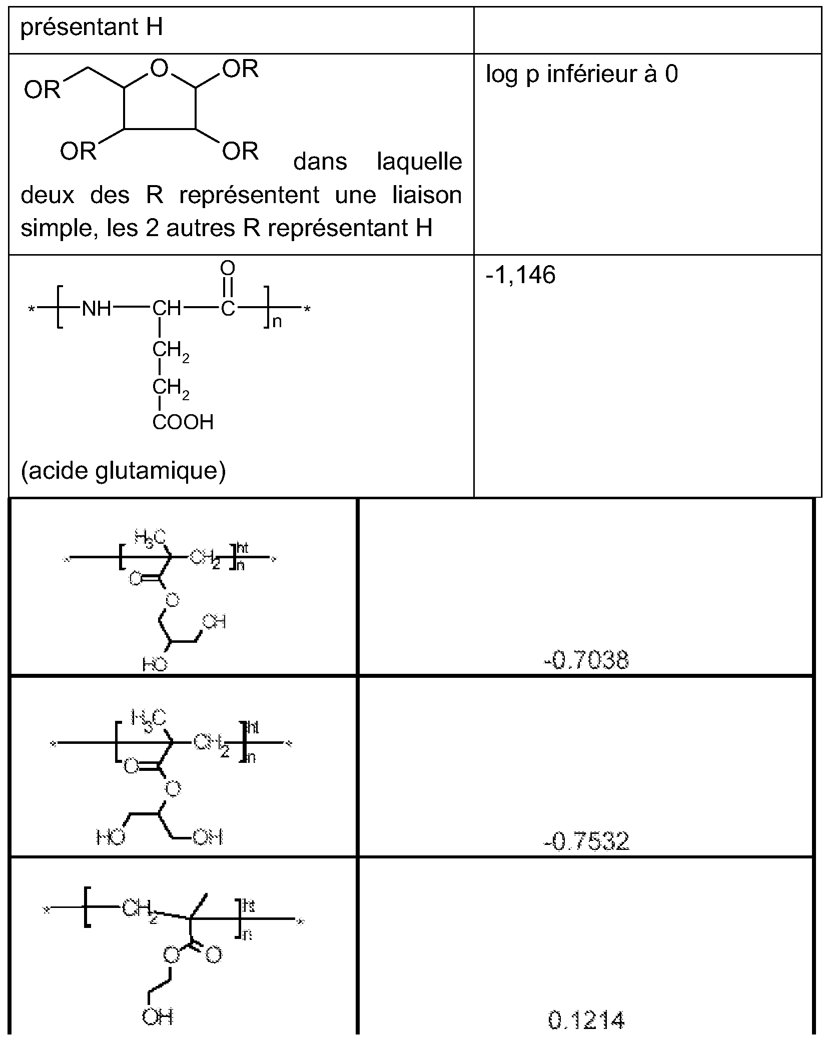Cream Solaris: composition and method of application Cream Solaris: composition and method of application