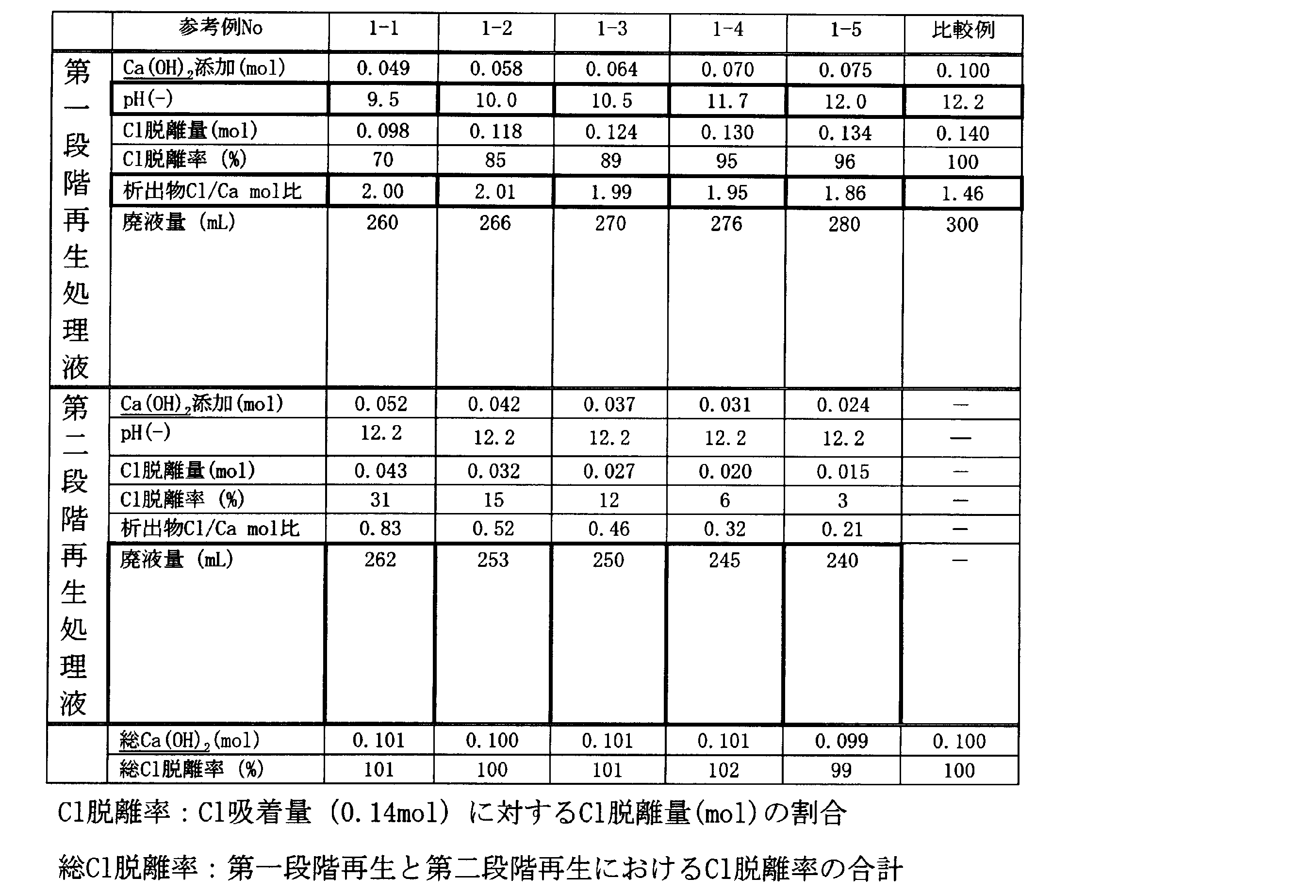 Figure JPOXMLDOC01-appb-T000002