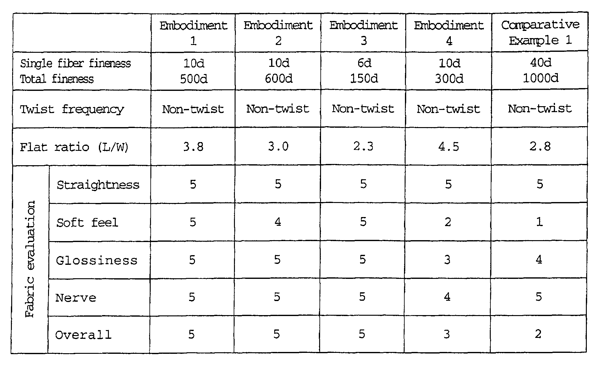 Figure 00290001