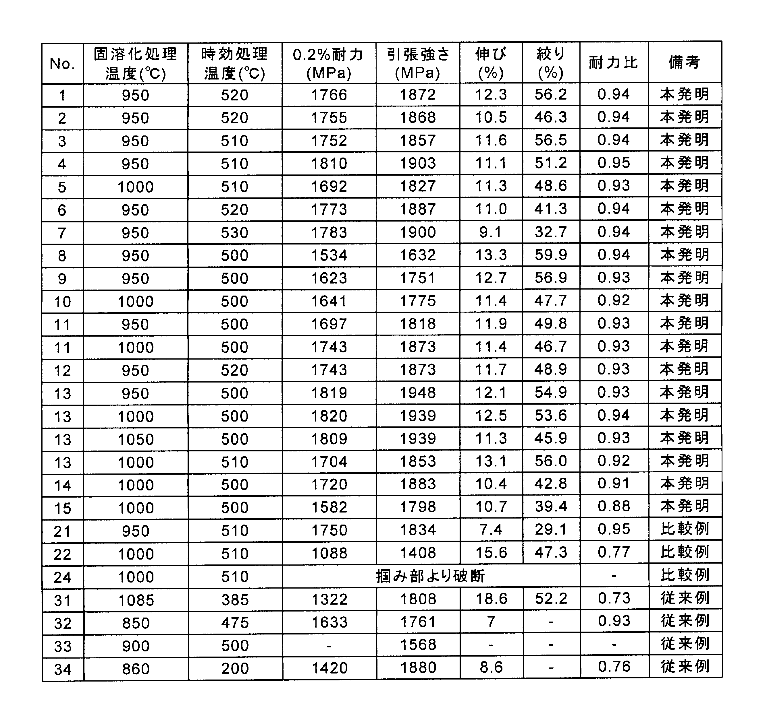 Figure JPOXMLDOC01-appb-T000002
