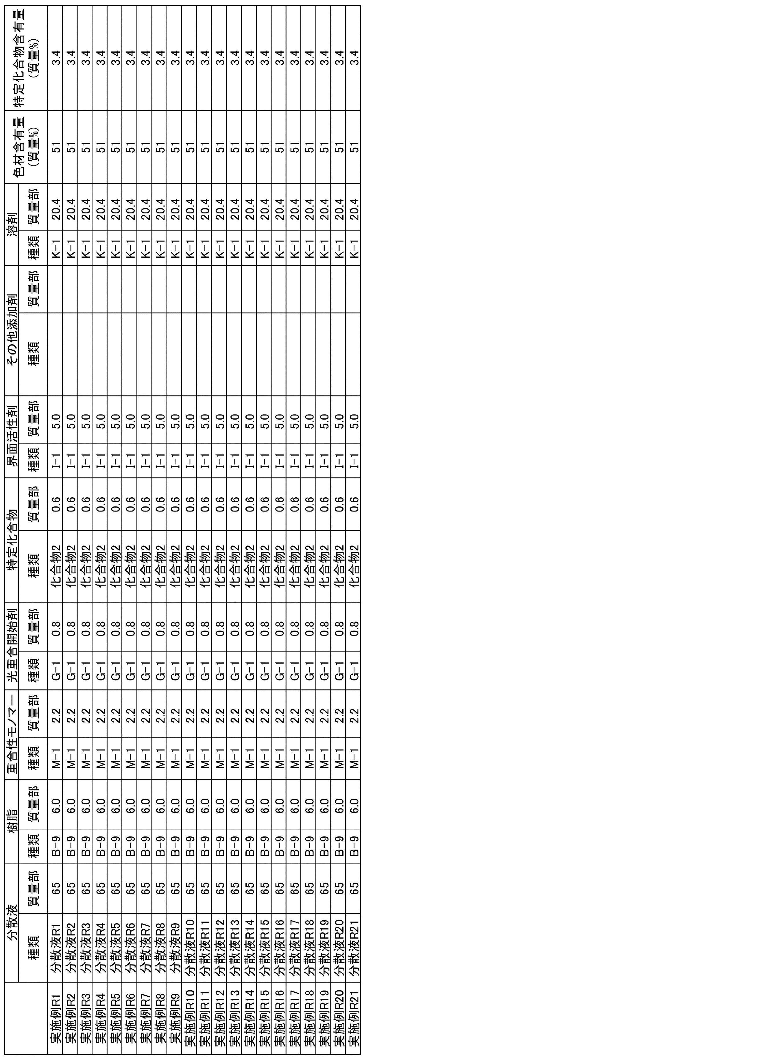 Figure JPOXMLDOC01-appb-T000049