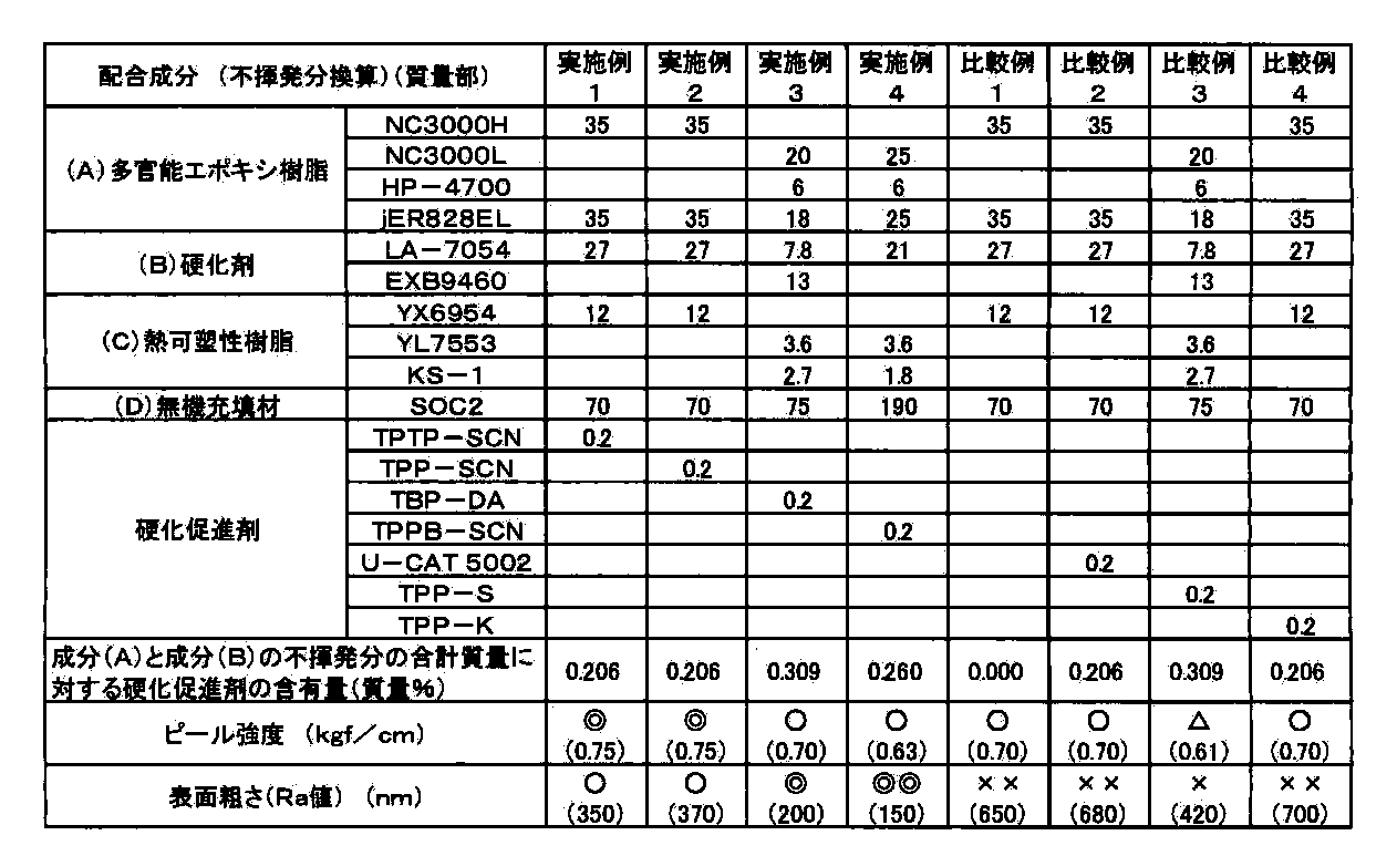 Figure JPOXMLDOC01-appb-T000001