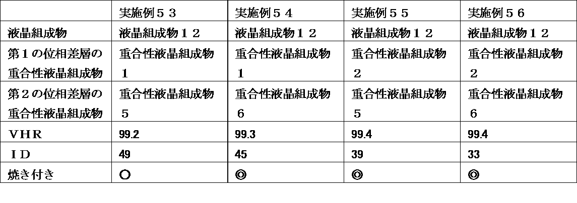 Figure JPOXMLDOC01-appb-T000127