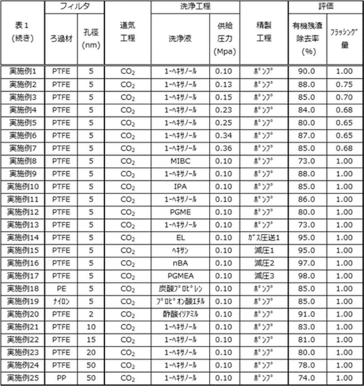 Figure JPOXMLDOC01-appb-T000002