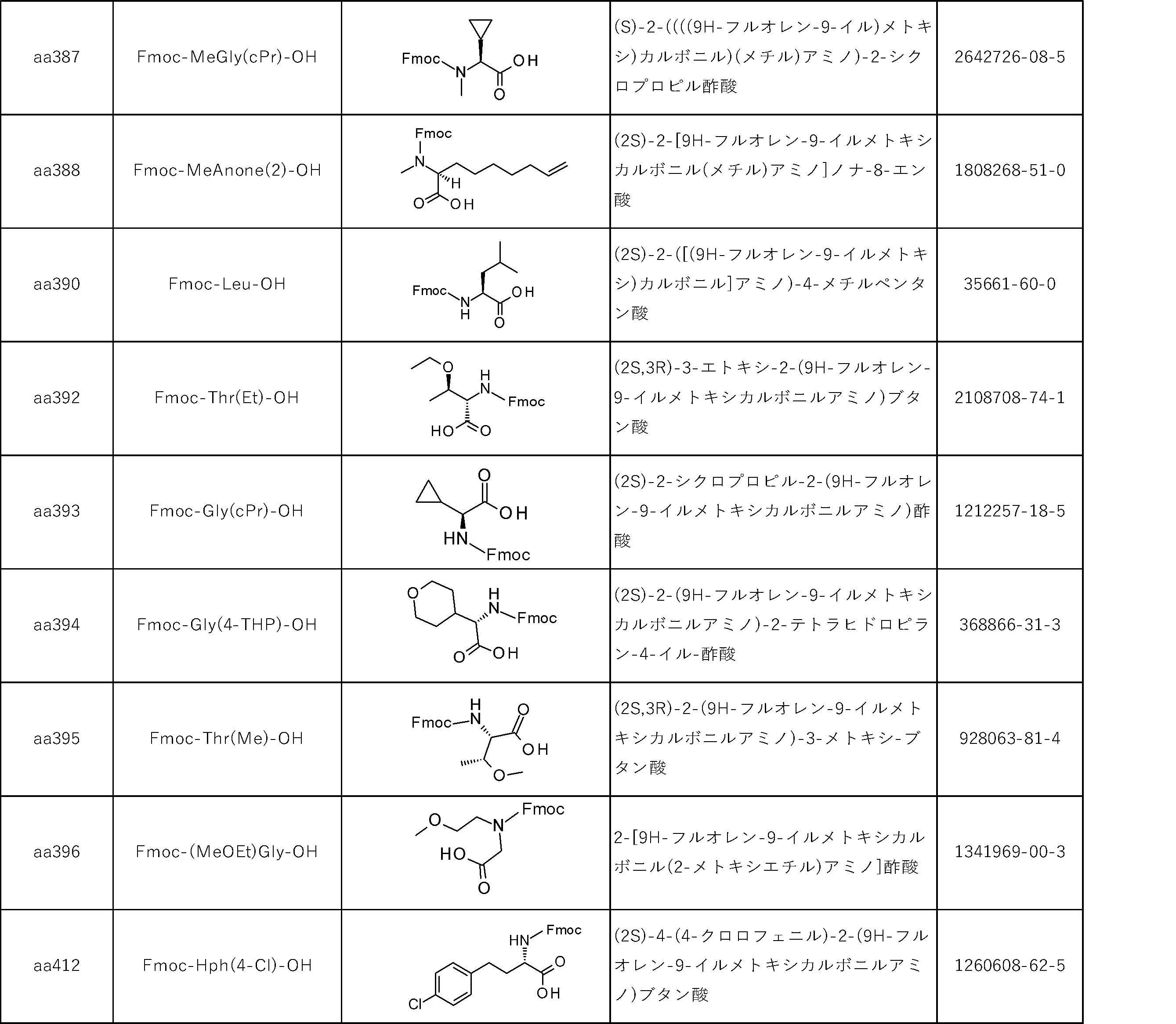 Figure JPOXMLDOC01-appb-I000141