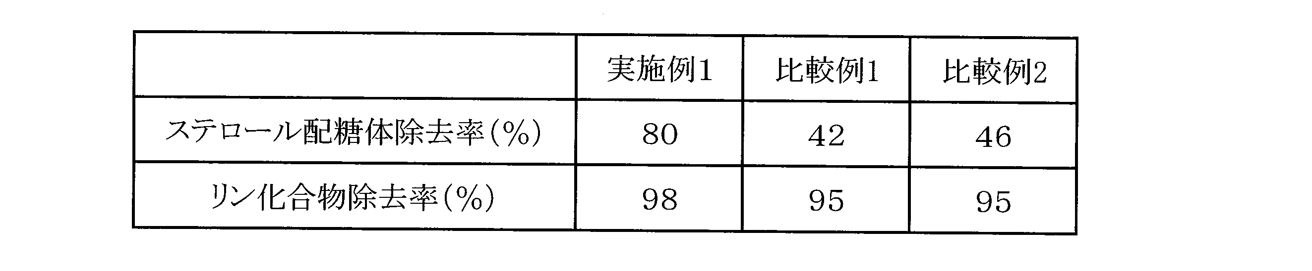 Figure JPOXMLDOC01-appb-T000002