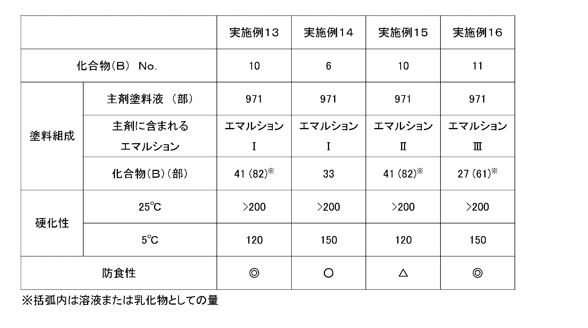 Figure JPOXMLDOC01-appb-T000003