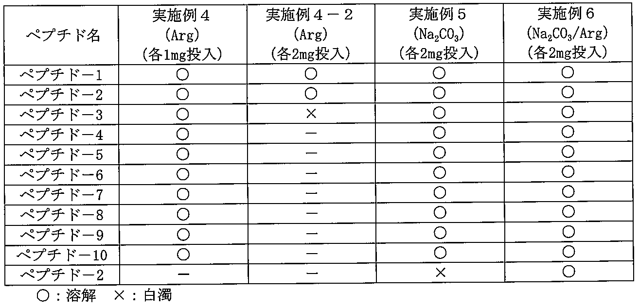 Figure JPOXMLDOC01-appb-T000003