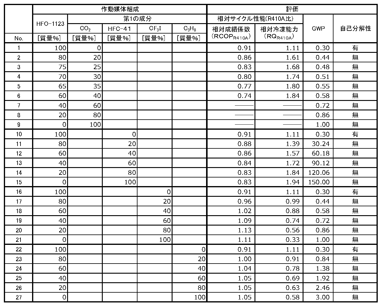 Figure JPOXMLDOC01-appb-T000004