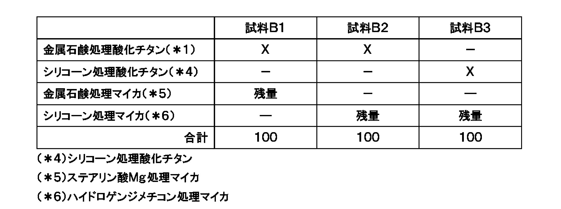 Figure JPOXMLDOC01-appb-T000002