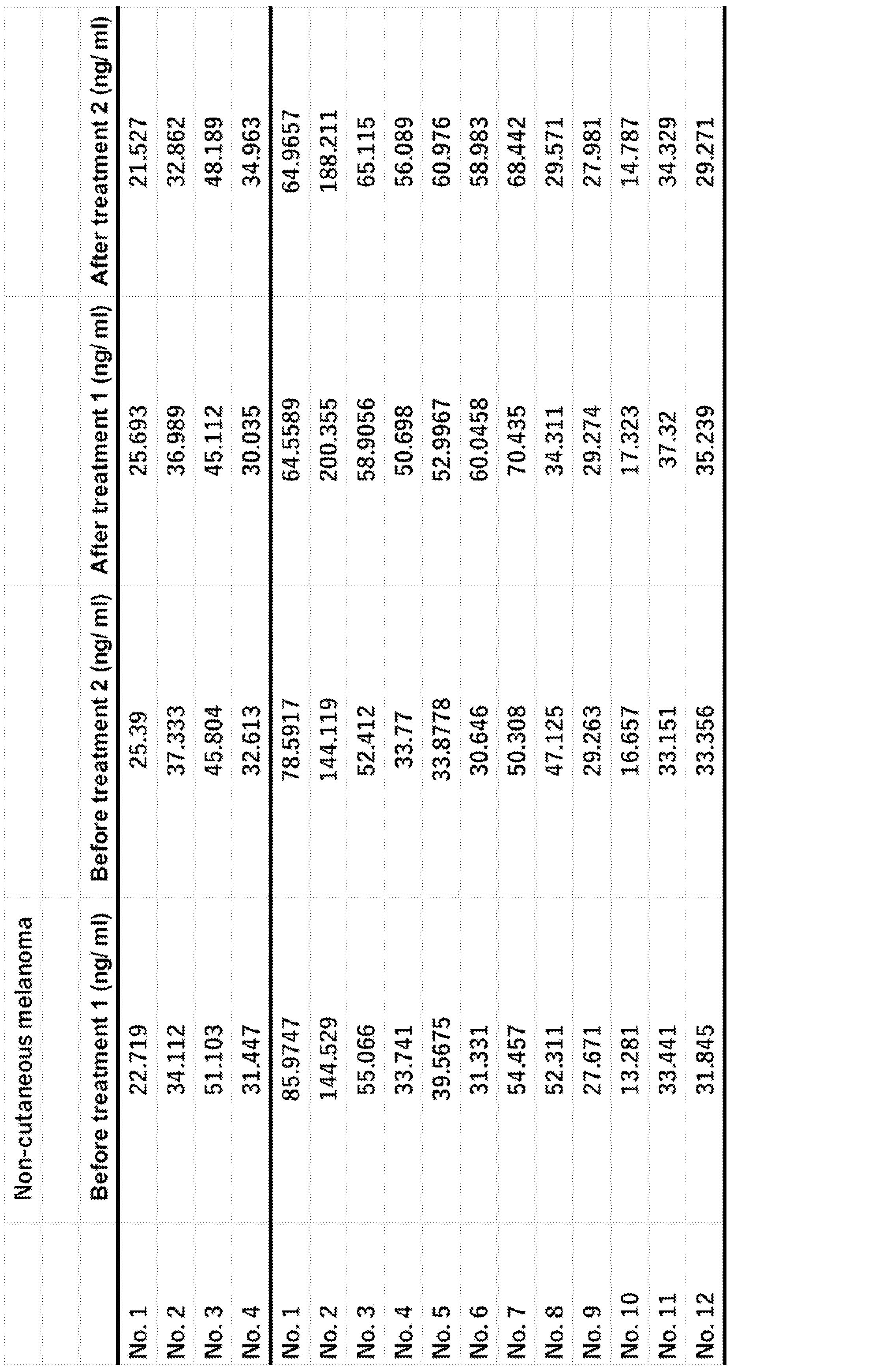 Figure JPOXMLDOC01-appb-T000004