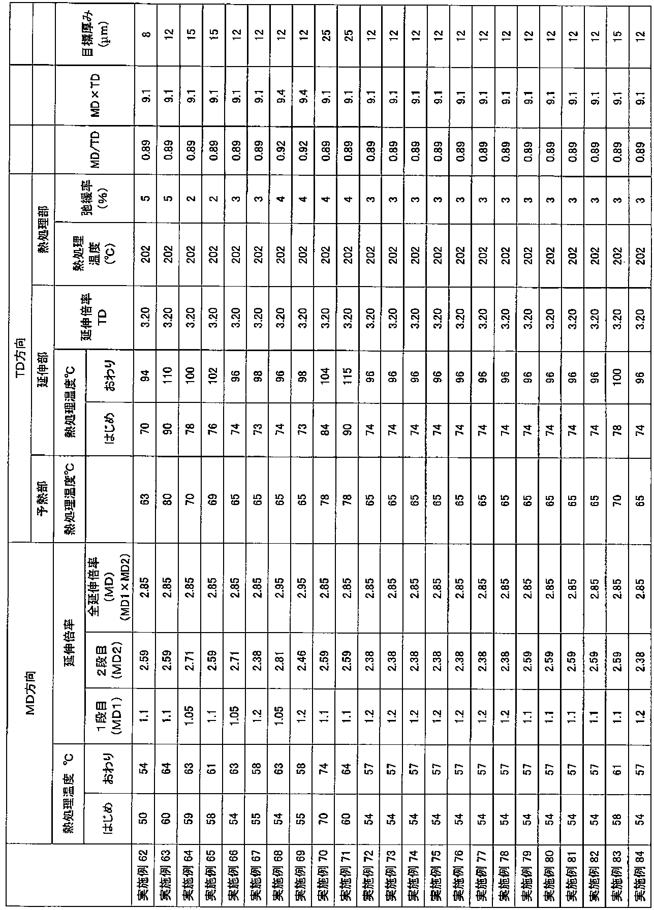 Figure JPOXMLDOC01-appb-T000012