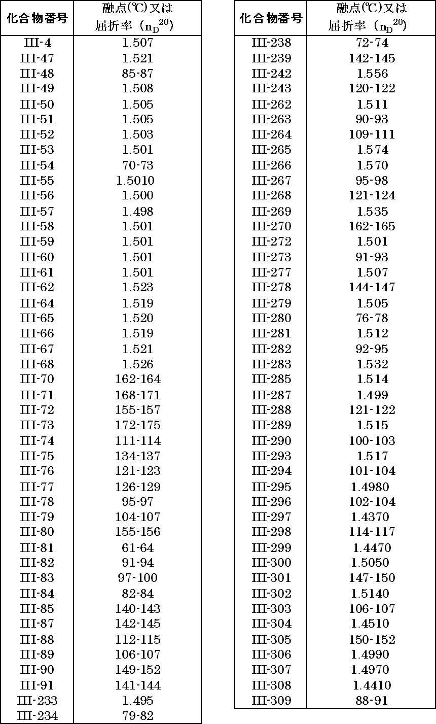 Figure JPOXMLDOC01-appb-T000069