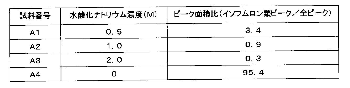 Figure JPOXMLDOC01-appb-T000013