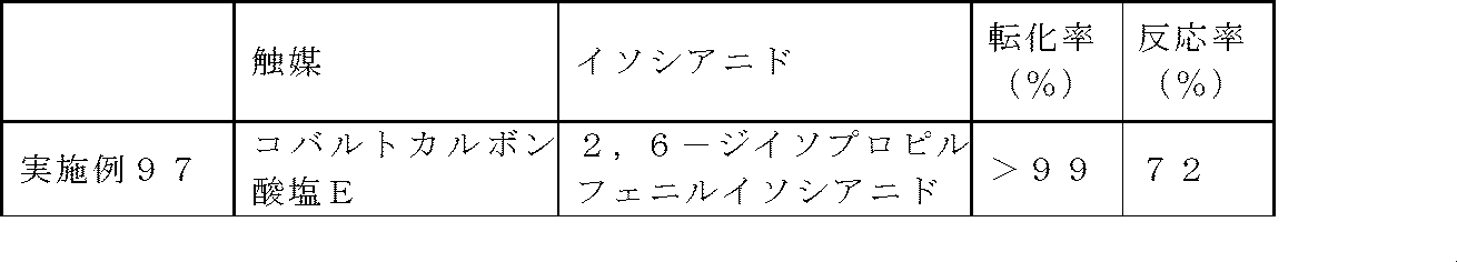 Figure JPOXMLDOC01-appb-T000081