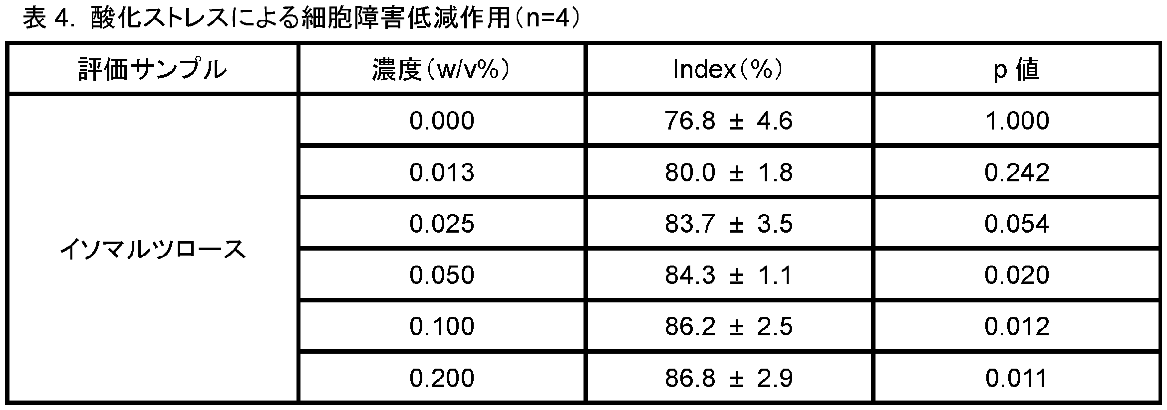 Figure JPOXMLDOC01-appb-T000004