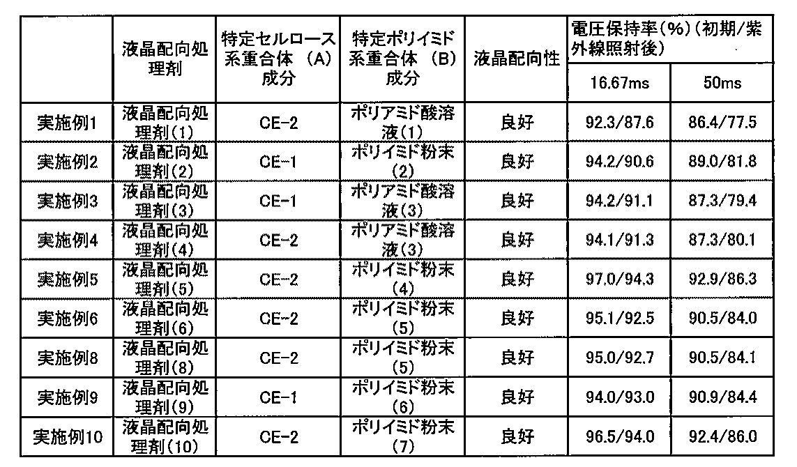 Figure JPOXMLDOC01-appb-T000105