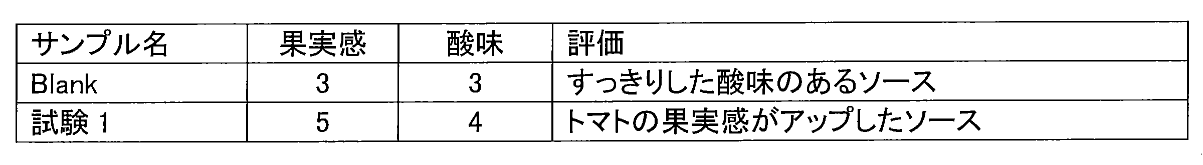 Figure JPOXMLDOC01-appb-T000034