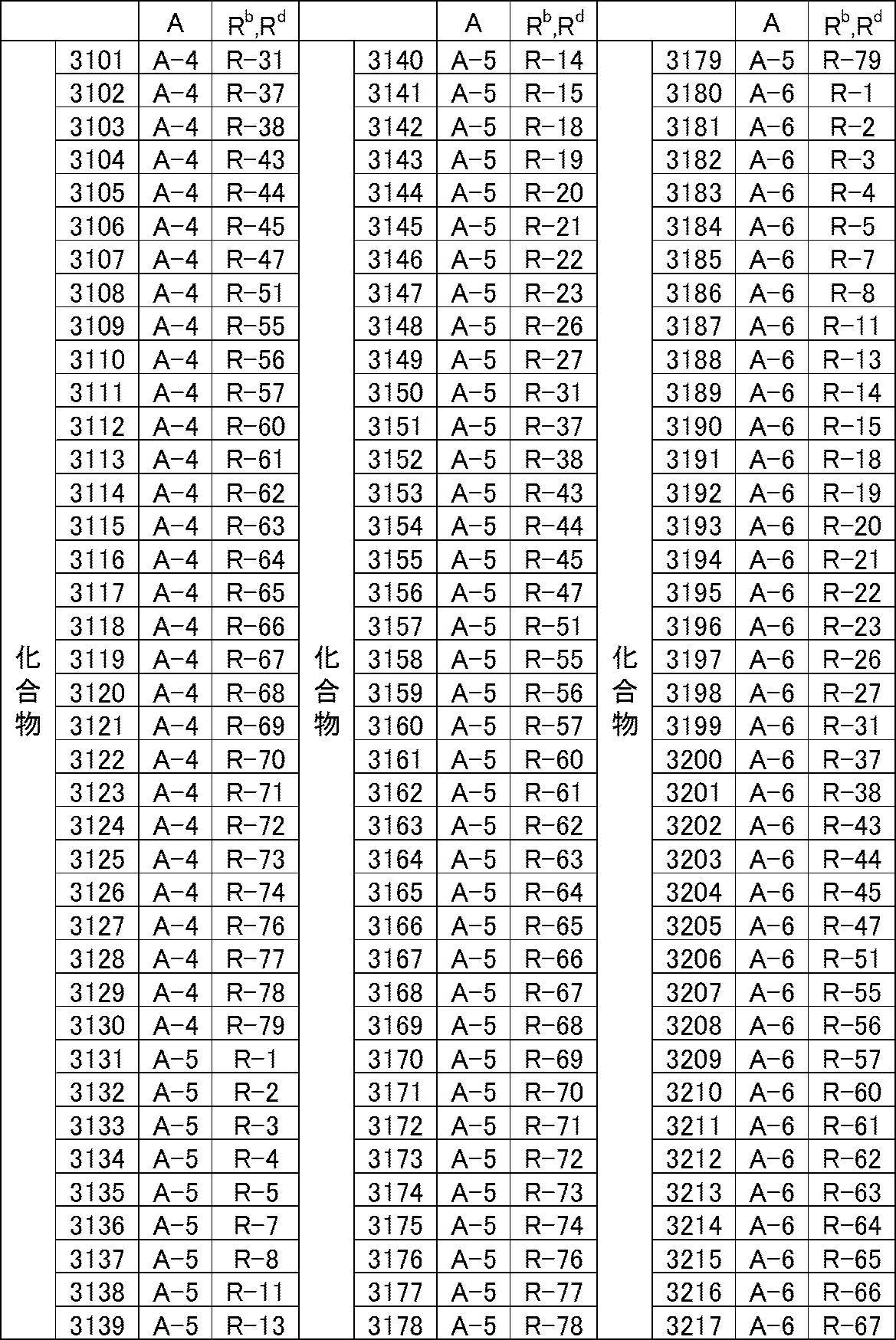 Figure JPOXMLDOC01-appb-T000054