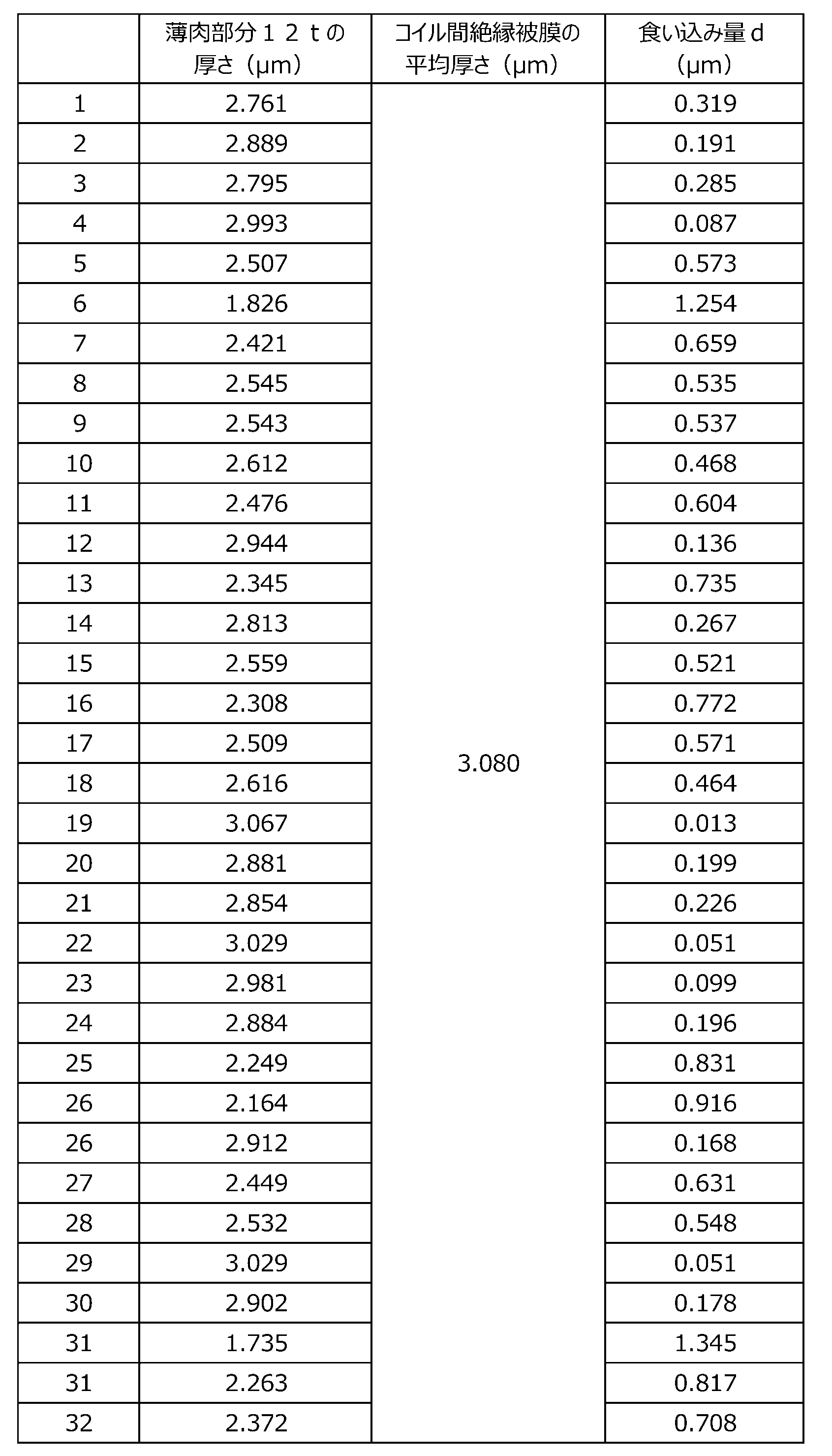 Figure JPOXMLDOC01-appb-T000002