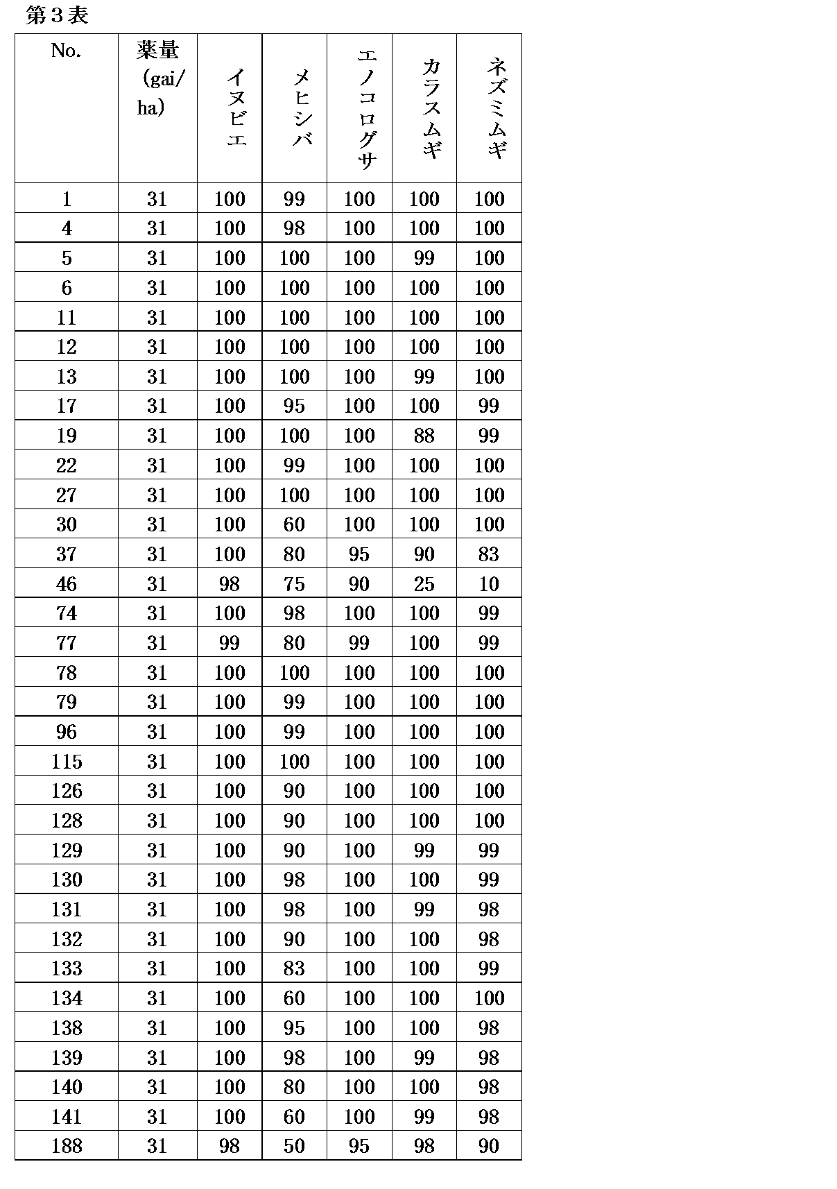 Figure JPOXMLDOC01-appb-T000063