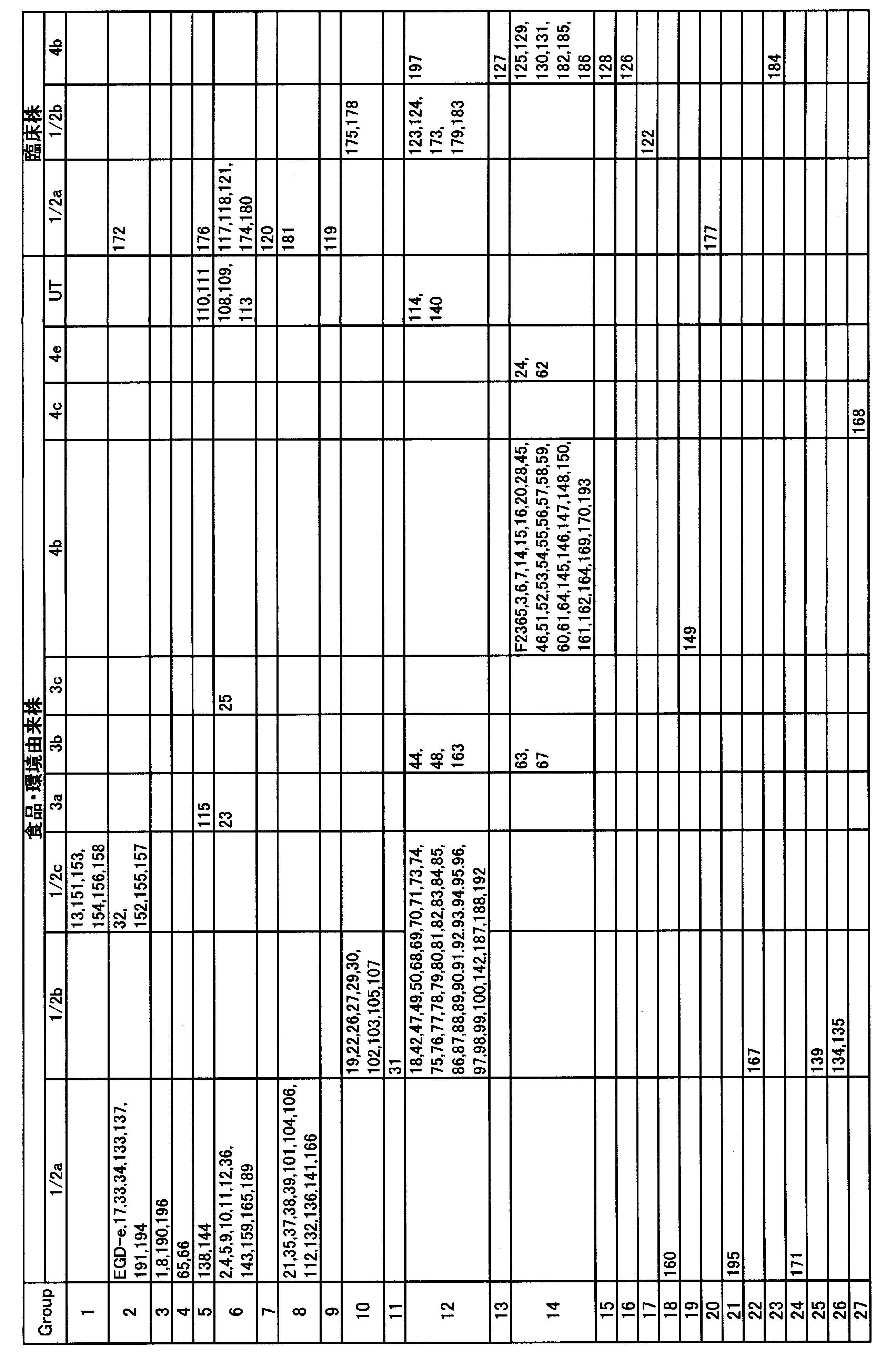 Figure JPOXMLDOC01-appb-T000002